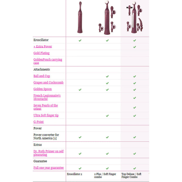 Eroscillator 2 Plus Purple - Headshop.com