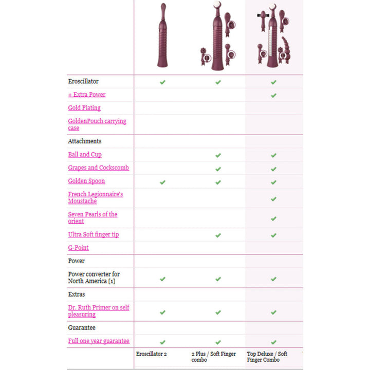 Eroscillator 2 Plus Purple - Headshop.com