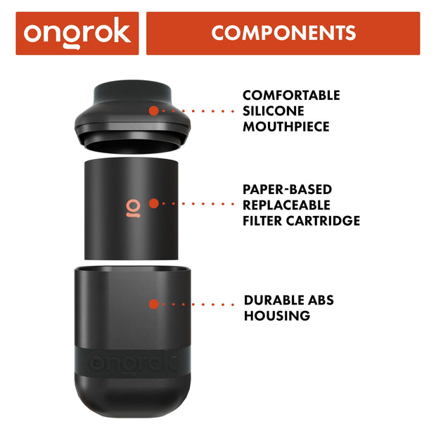 Ongrok Personal Air Filter with Replaceable Cartridges - Headshop.com