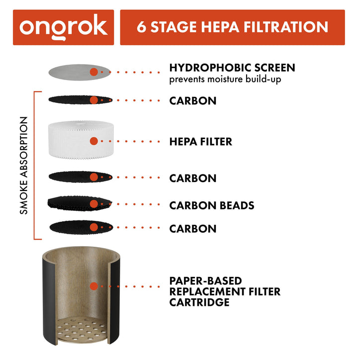 Ongrok Personal Air Filter with Replaceable Cartridges - Headshop.com