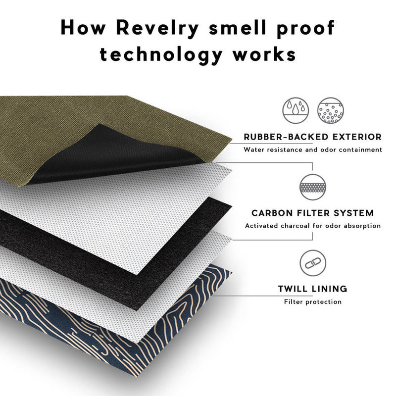 Revelry Rolling Kit - Smell Proof Kit - Headshop.com