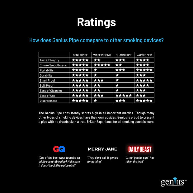 High Expectations - Headshop.com