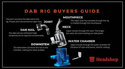 2023 Dab Rig Buyer’s Guide