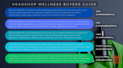 Wellness Buyers Guide