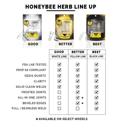 Honey Bevel Bowl Quartz Banger - 90° Degree | YL - Headshop.com