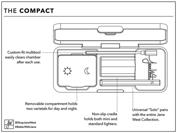 Jane West Compact Smoking Travel Kit - Headshop.com