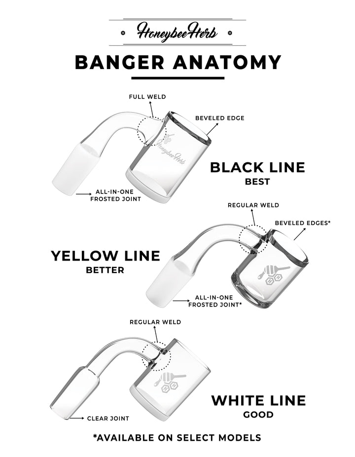 FLAT TOP ORIGINAL QUARTZ BANGER - 45° DEGREE | YL - Headshop.com