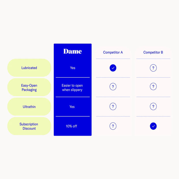 Dame Condom 3-Pack