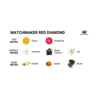 Eye of Love Matchmaker Red Diamond Attract Him Massage Candle - Headshop.com