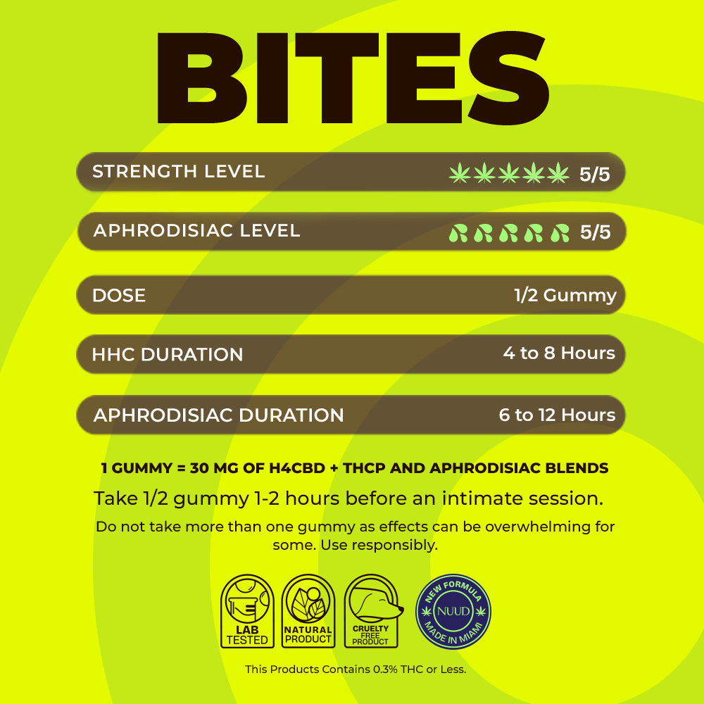 NUUD Sex Bites Male Aphrodisiac Gummies Sour Apple - Headshop.com