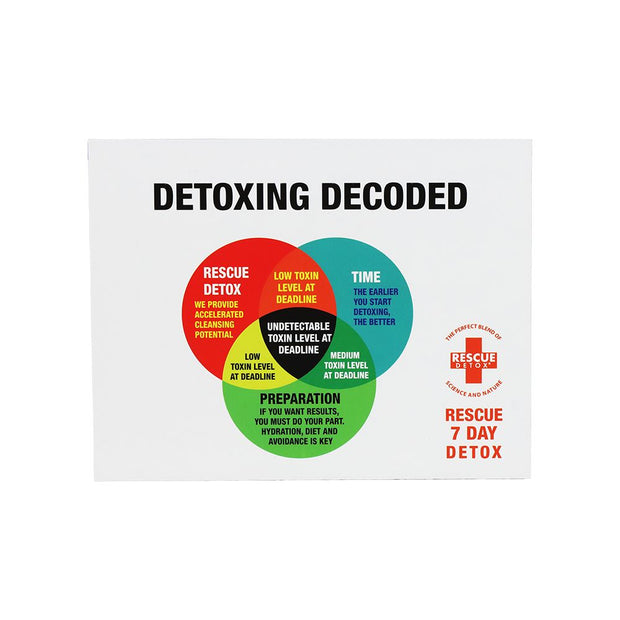 Rescue Detox 7 Day Thermogenic Cleanse Detox Kit