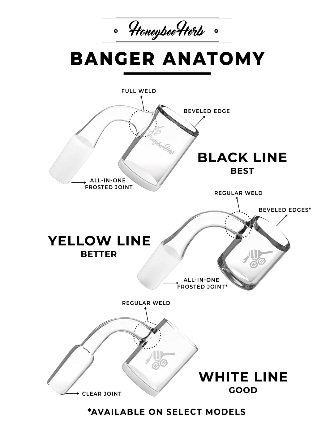 FLAT TOP ORIGINAL QUARTZ BANGER - 90° DEGREE | YL - Headshop.com