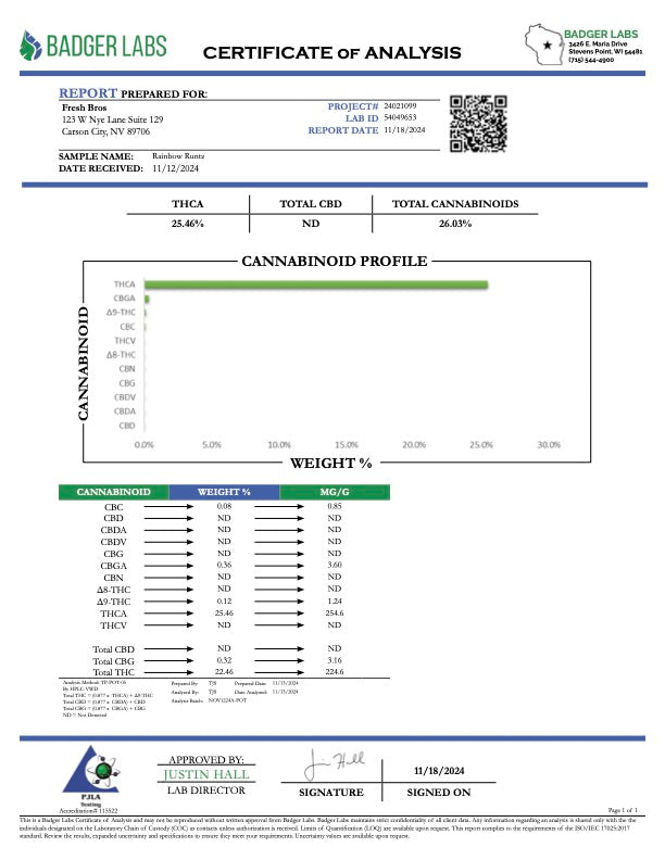 Rainbow Runtz Preload