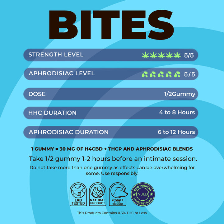 NUUD Sex Bites Male Aphrodisiac Gummies Blueberry - Headshop.com