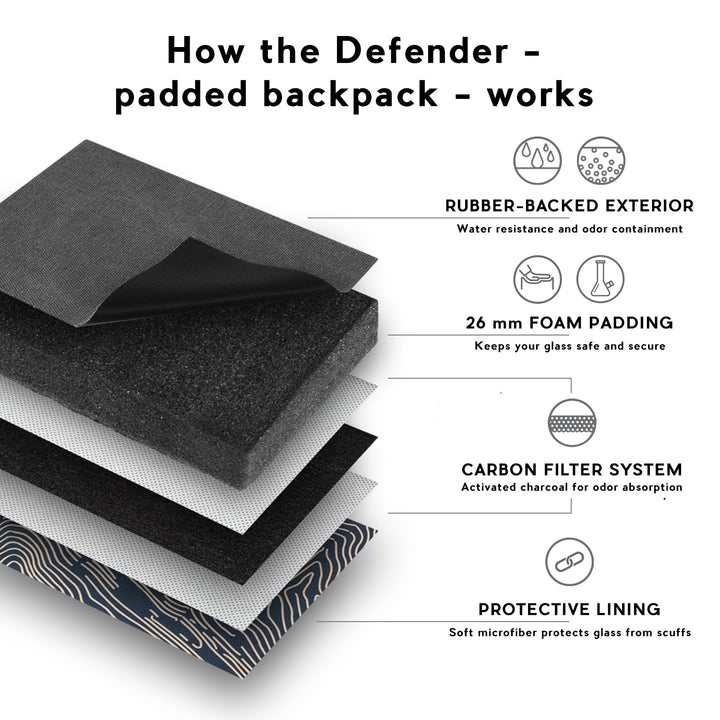 Revelry Defender - Smell Proof Padded Backpack - Headshop.com